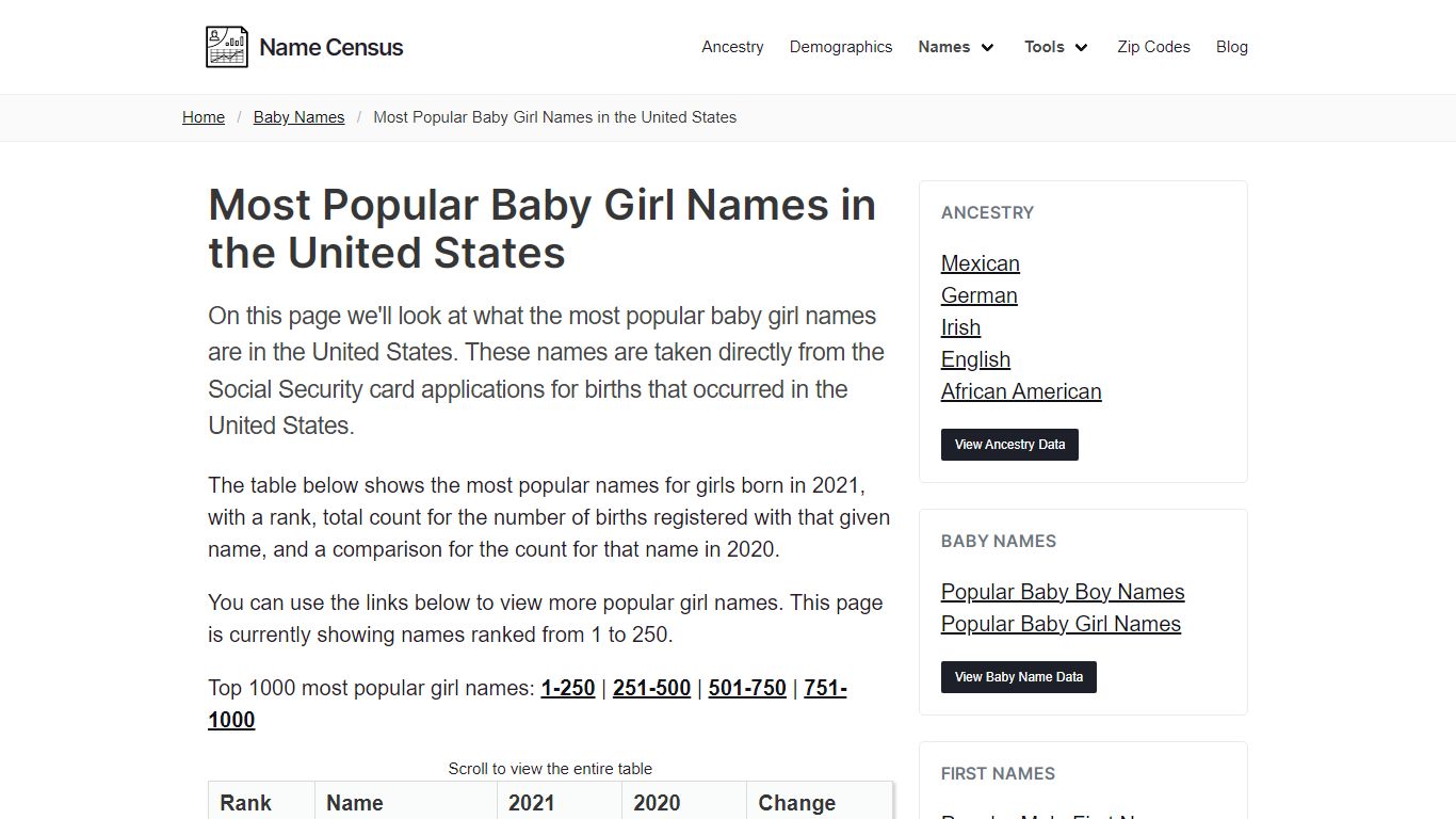 Most Popular Baby Girl Names in the United States - Name Census